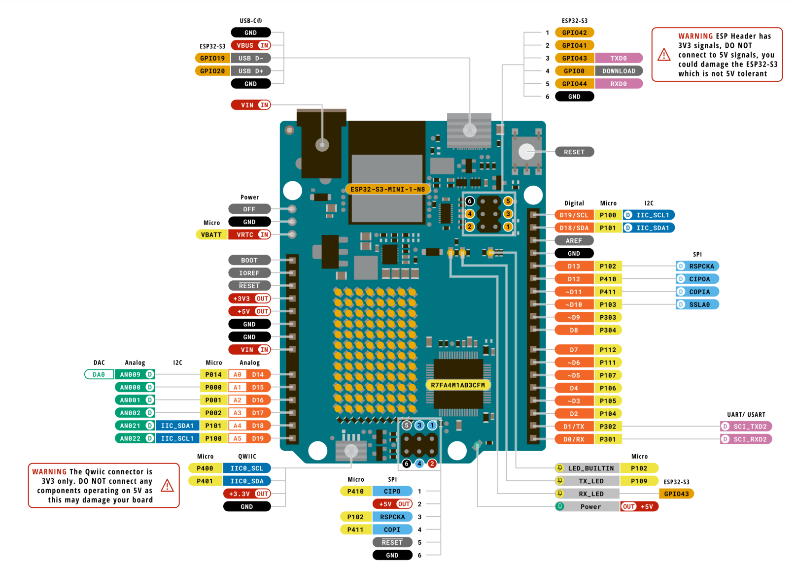 pin_connections