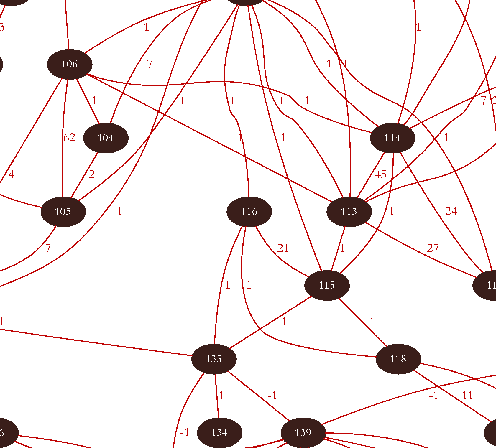 Haplotype Assembly