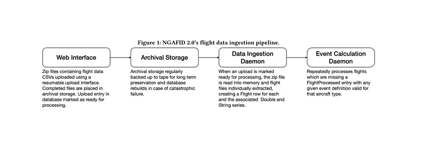 Optimized Flight Safety Event Detection in the National General Aviation Flight Information Database