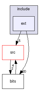 include/ext/
