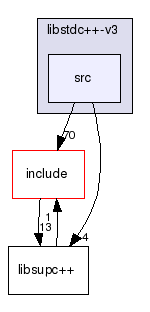 /home/packages/gcc/3.4/gcc-3.4-3.4.3/src/libstdc++-v3/src/