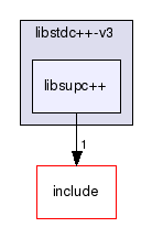 /home/packages/gcc/3.4/gcc-3.4-3.4.3/src/libstdc++-v3/libsupc++/