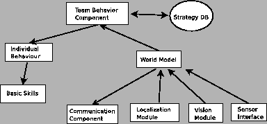 \includegraphics[width=8.5cm]{images/design.eps}