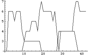 Velocity Plus Power Graph