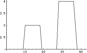 Power Graph
