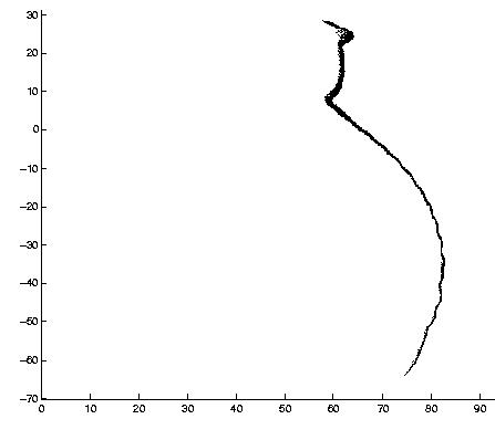 Assembling Virtual Pots from {3D} Measurements of their Fragments
