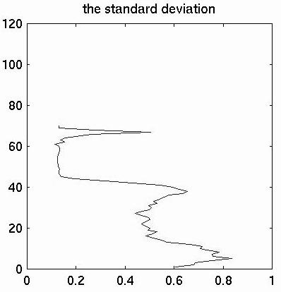 Assembling Virtual Pots from {3D} Measurements of their Fragments