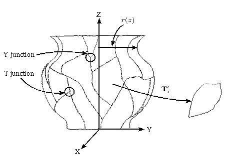{B}ayesian Virtual Pot-Assembly from Fragments as Problems in Perceptual-Grouping and Geometric-Learning
