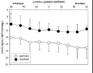 KINEMATIC AND MECHANICAL CHANGES IN THE DISTAL RADIOULNAR JOINT ({DRUJ}) OF PATIENTS WITH MALUNITED DISTAL RADIUS FRACTURES