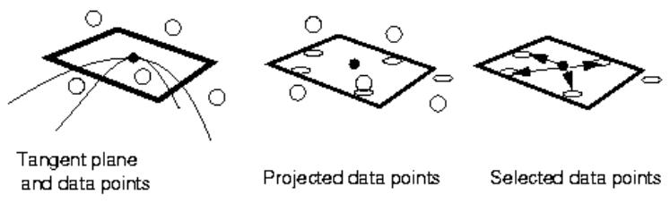 Fitting Manifold Surfaces to {3D} Point Clouds