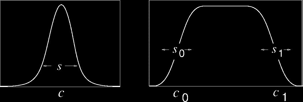 Partial-Volume {B}ayesian Classification of Material Mixtures in {MR} Volume Data Using Voxel Histograms