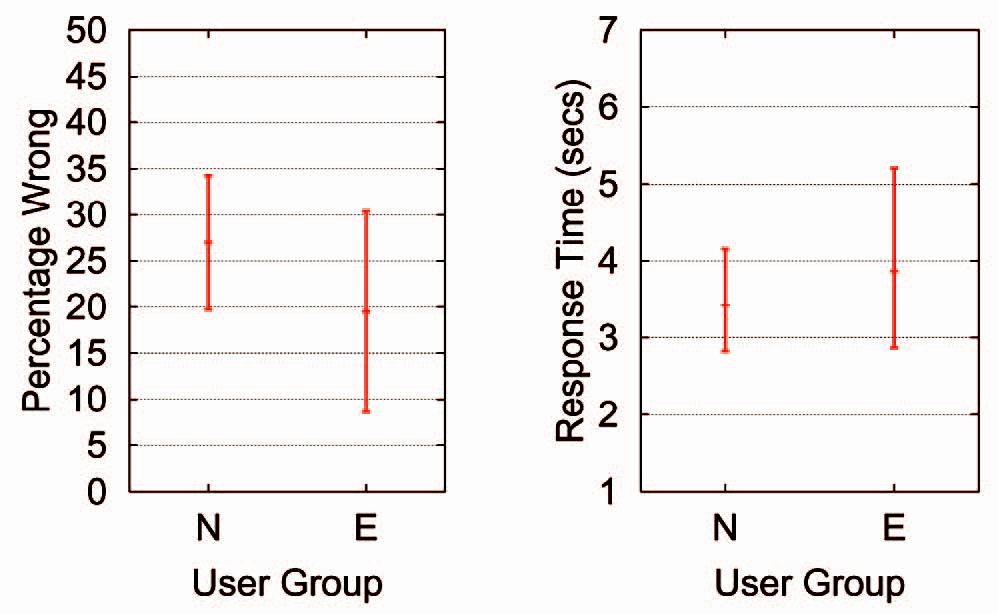 Comparing {2D} vector field visualization methods: A user study