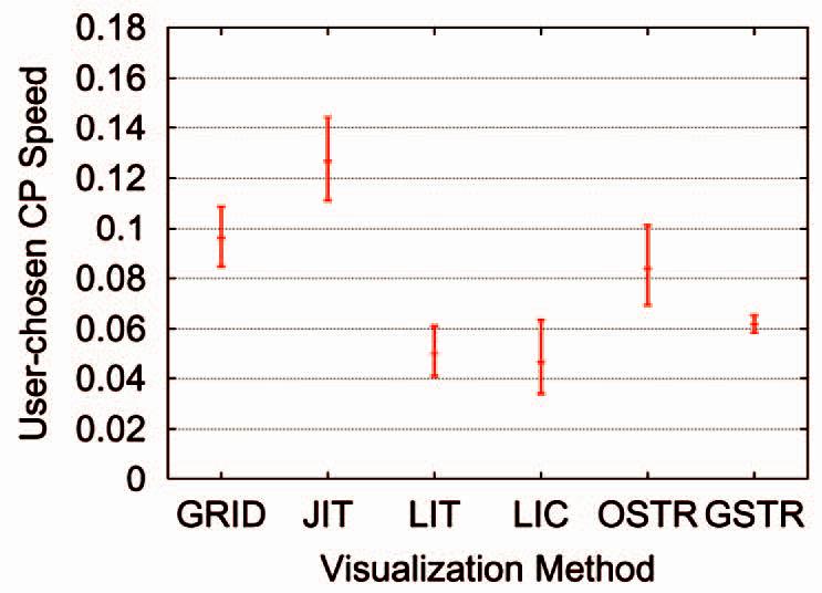 Comparing {2D} vector field visualization methods: A user study