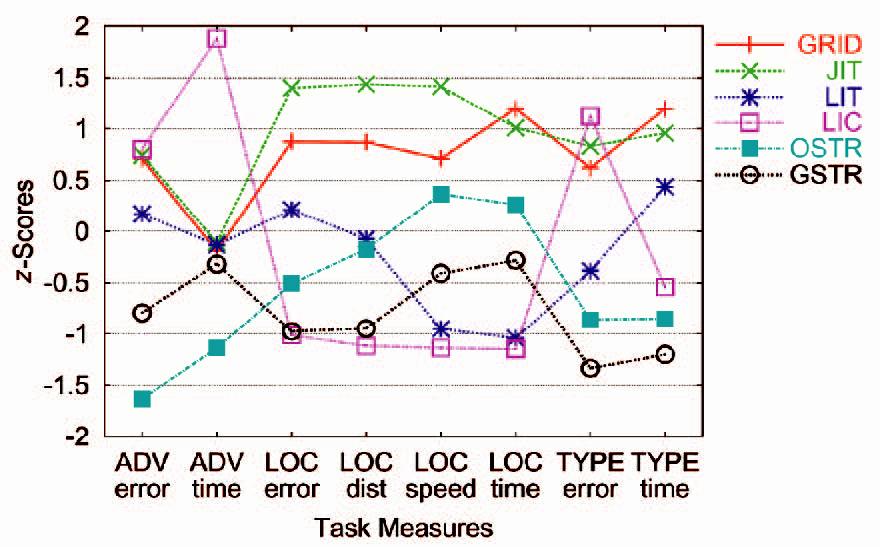 Comparing {2D} vector field visualization methods: A user study