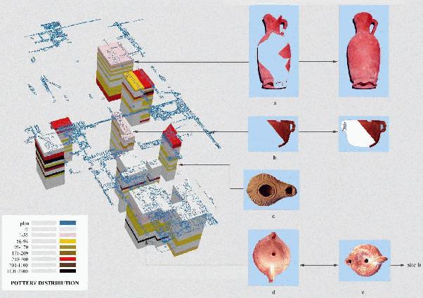 The {SHAPE} Lab --- New Technology and Software for Archaeologists