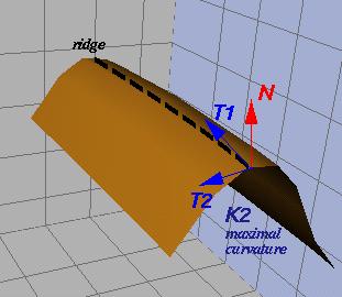 The {SHAPE} Lab --- New Technology and Software for Archaeologists