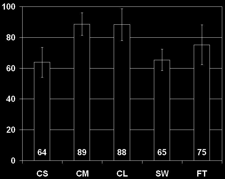 Characterizing the Effect of Level of Immersion on a {3D} Marking Task