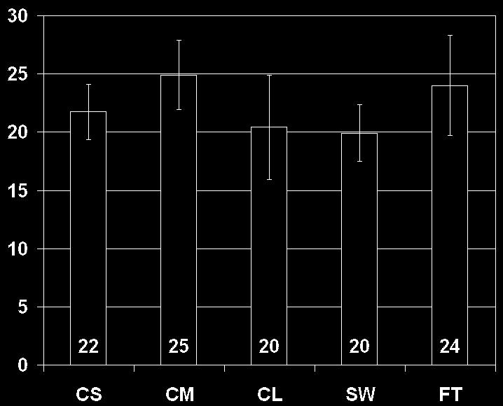 Characterizing the Effect of Level of Immersion on a {3D} Marking Task