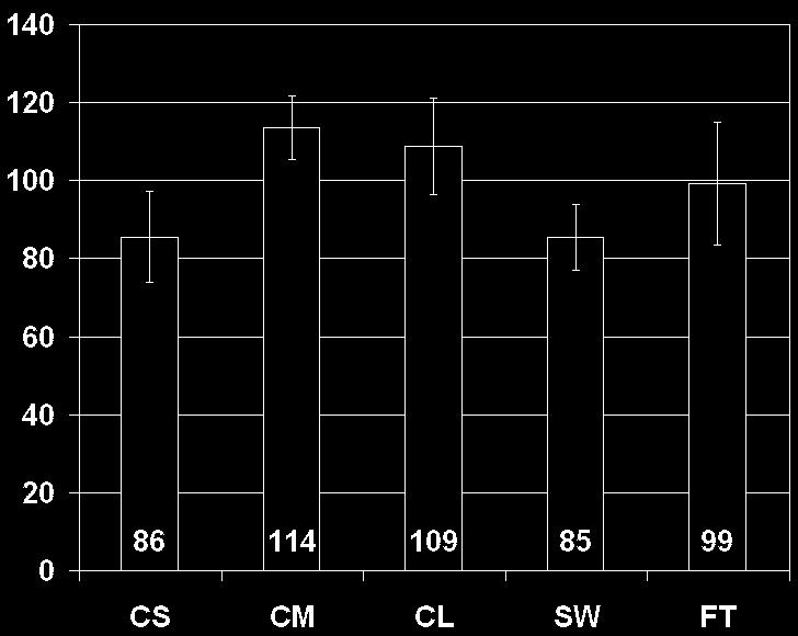 Characterizing the Effect of Level of Immersion on a {3D} Marking Task