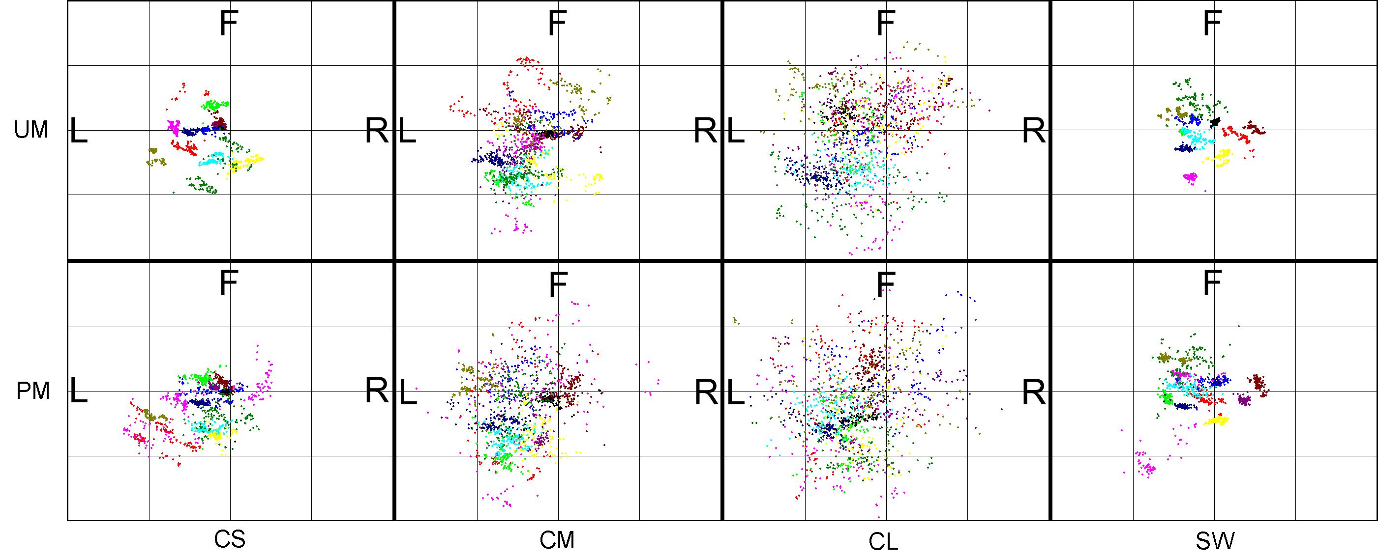 Characterizing the Effect of Level of Immersion on a {3D} Marking Task