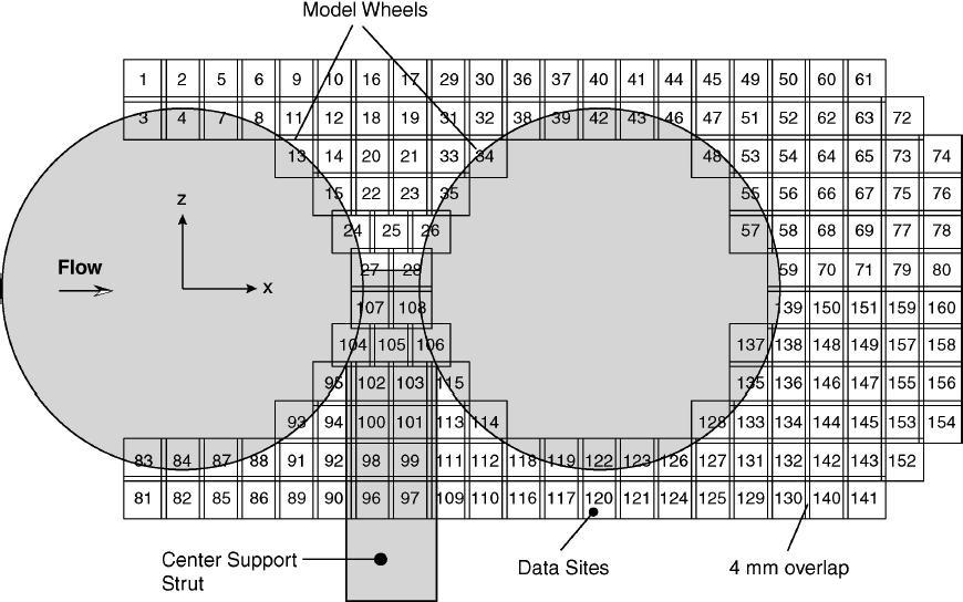 Wind Tunnel Data Fusion and Visualization in an Immersive Environment: A Case Study