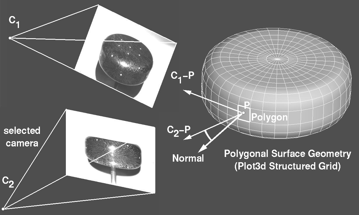 Wind Tunnel Data Fusion and Visualization in an Immersive Environment: A Case Study