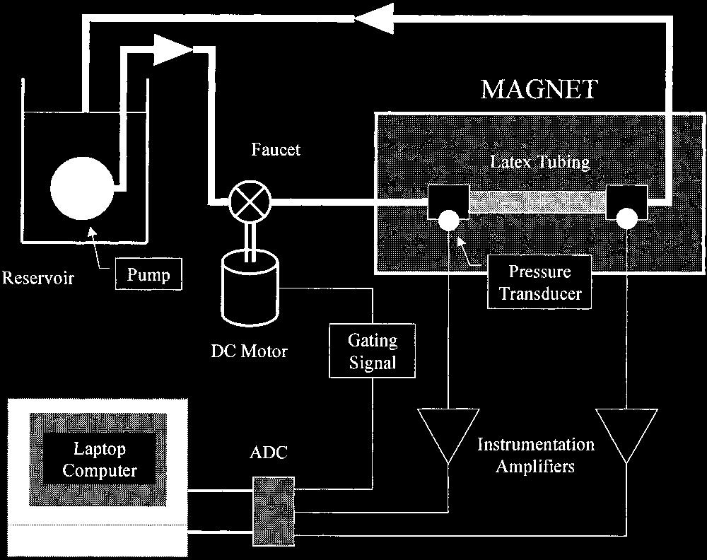 Three-dimensional Time-resolved ({4D}) Relative Pressure Mapping using Magnetic Resonance Imaging