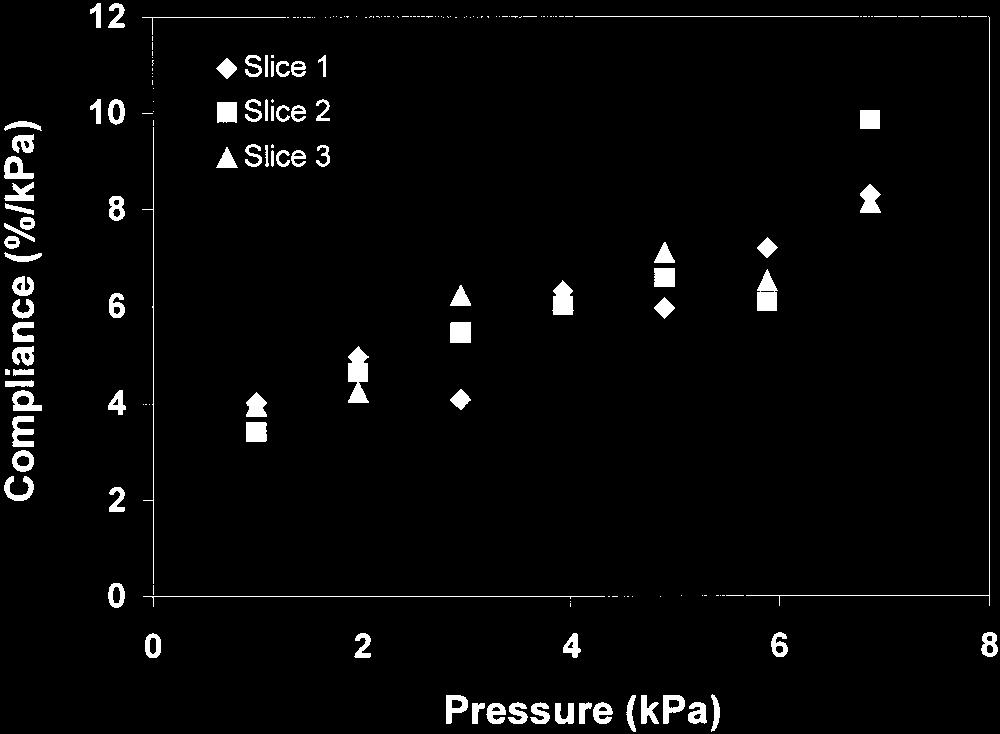 Three-dimensional Time-resolved ({4D}) Relative Pressure Mapping using Magnetic Resonance Imaging