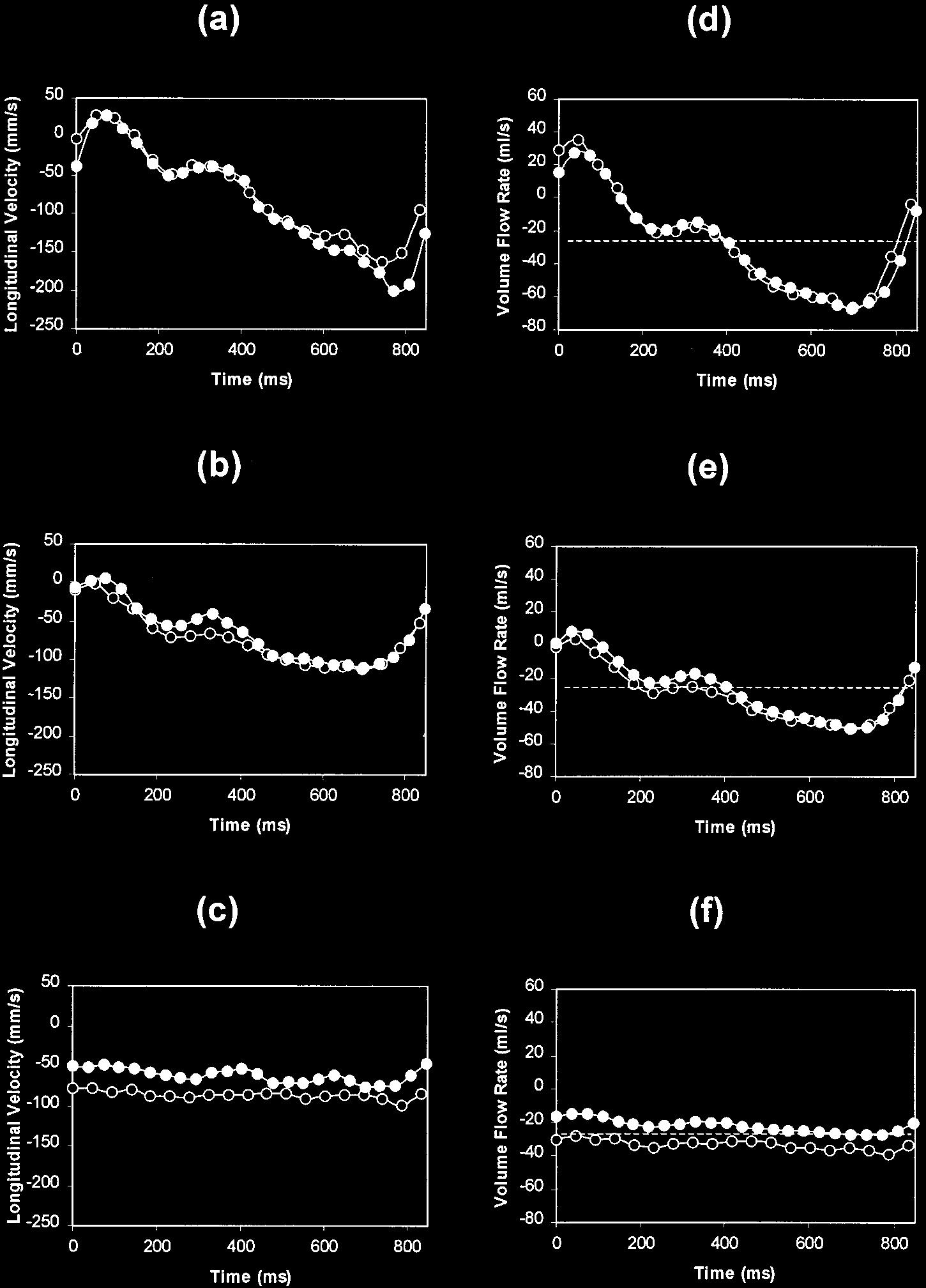 Three-dimensional Time-resolved ({4D}) Relative Pressure Mapping using Magnetic Resonance Imaging