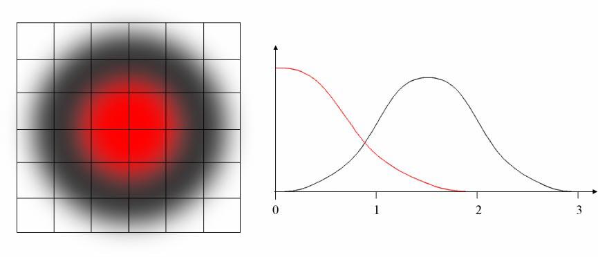 Interactive Volume Rendering of Thin Thread Structures within Multivalued Scientific Datasets