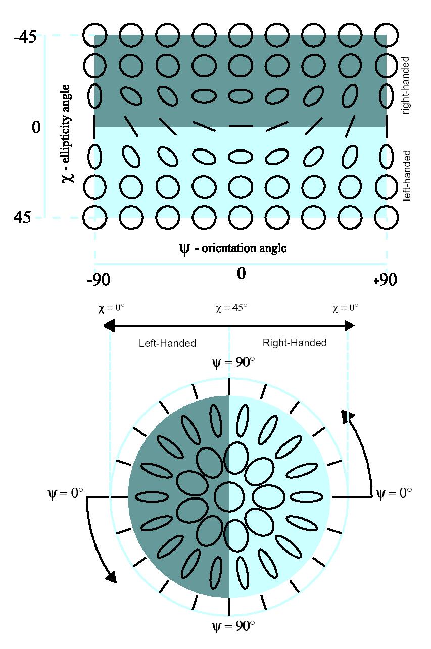 Improving the Visualization of Polarimetric Response in {SAR} Images: from Pixels to Images