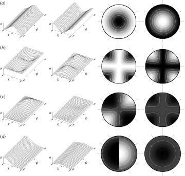 On the Visualization of Polarimetric Response