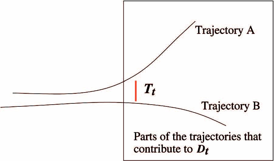 Visualizing Diffusion Tensor {MR} Images Using Streamtubes and Streamsurfaces