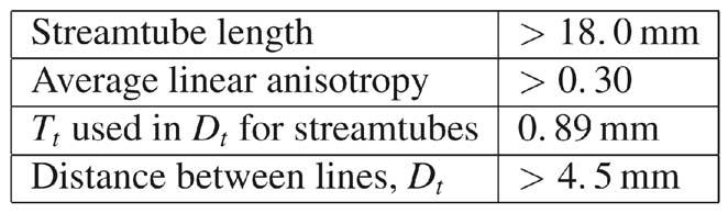 Visualizing Diffusion Tensor {MR} Images Using Streamtubes and Streamsurfaces