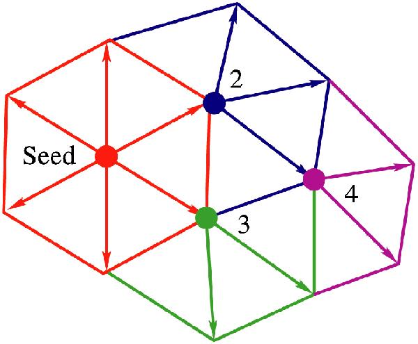 Visualizing Diffusion Tensor {MR} Images Using Streamtubes and Streamsurfaces