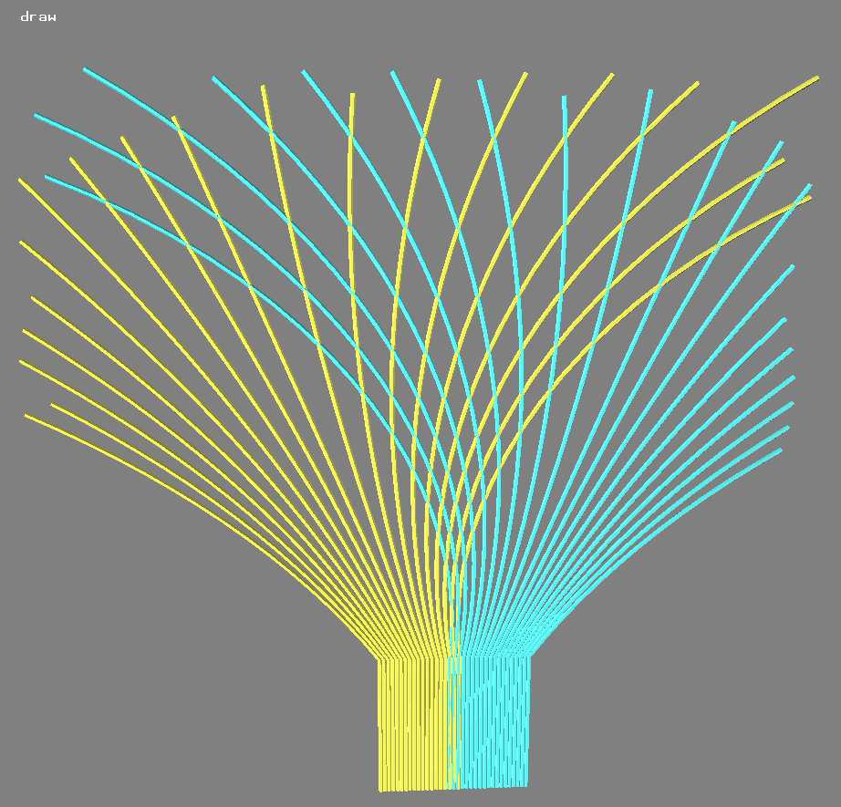A Model for some Subcortical {DTI} Planar and Linear Anisotropy