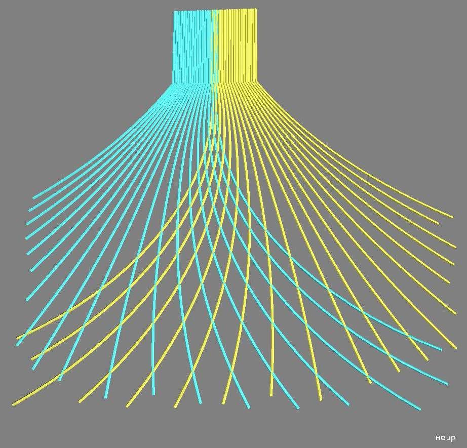 A Model for some Subcortical {DTI} Planar and Linear Anisotropy