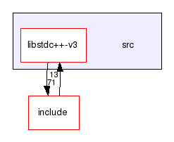 /home/packages/gcc/3.4/gcc-3.4-3.4.3/src/