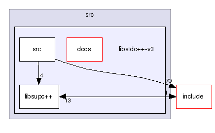 /home/packages/gcc/3.4/gcc-3.4-3.4.3/src/libstdc++-v3/