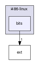 include/i486-linux/bits/