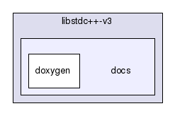 /home/packages/gcc/3.4/gcc-3.4-3.4.3/src/libstdc++-v3/docs/