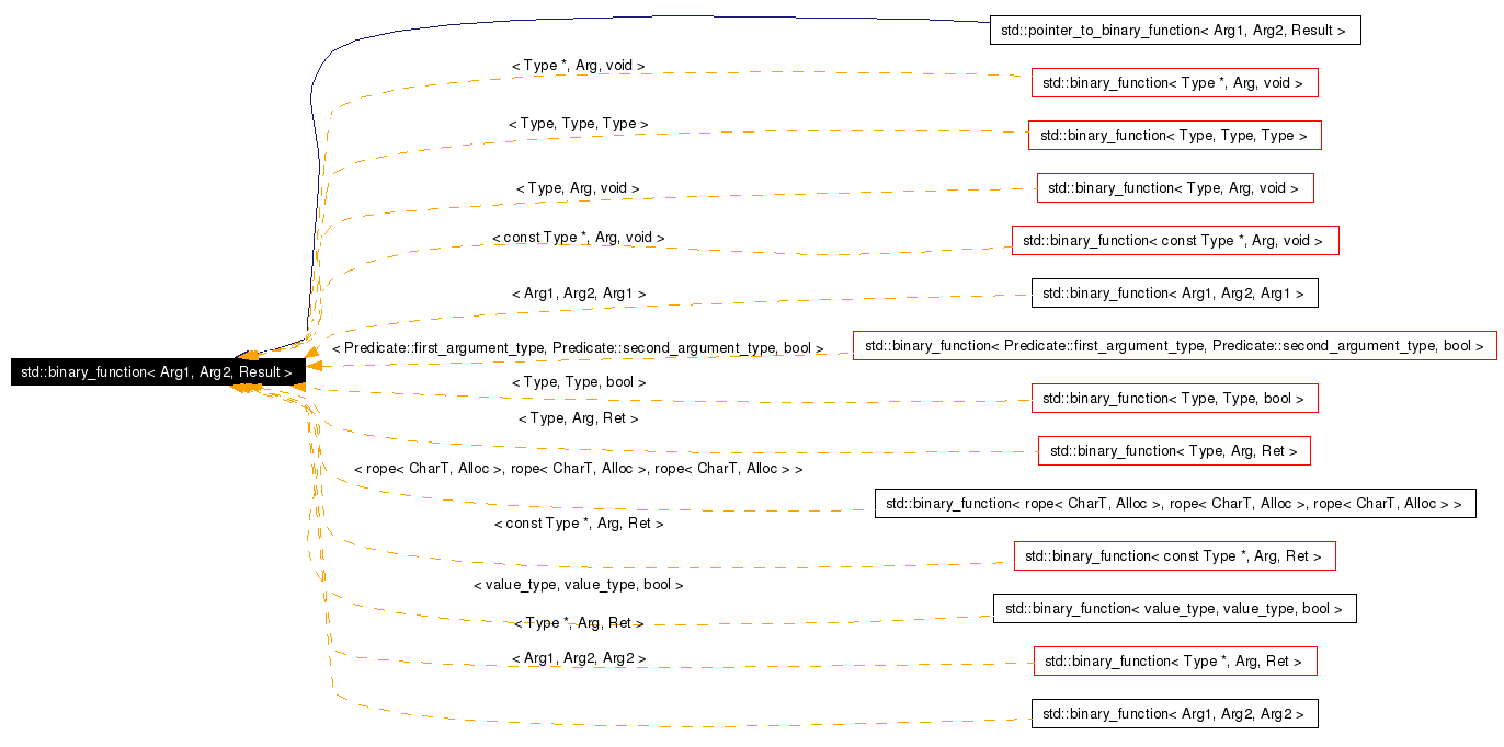 Inheritance graph