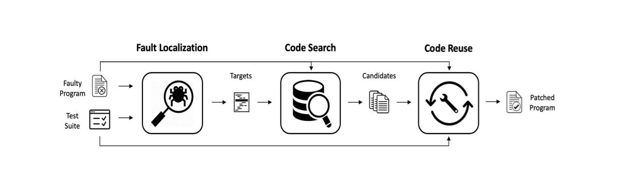 SSFIX diagram